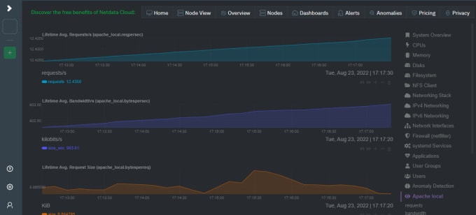 Gig Preview - Configure netdata for system monitoring