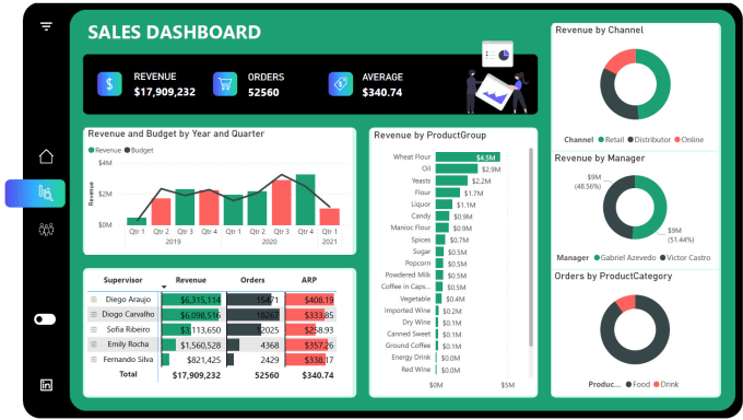 Gig Preview - Create interactive power bi dashboard and reports