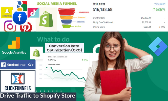 Gig Preview - Shopify facebook ads google sales funnel tiktok pixel tag analytics4 SEO traffic