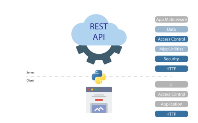 Gig Preview - Make you an API in python