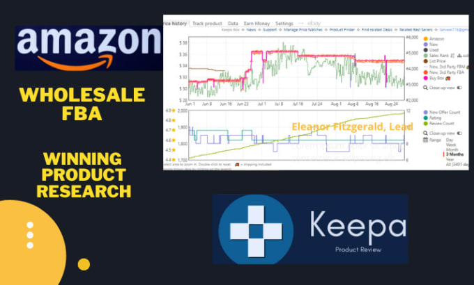 Gig Preview - Do amazon fba wholesale product hunting  shipping plan brand approval