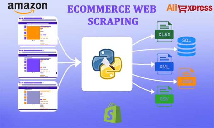 Gig Preview - Do amazon web scraping with python selenium