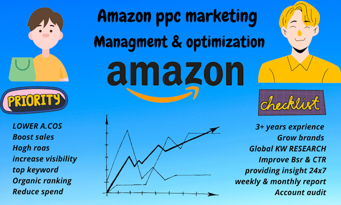 Bestseller - setup, manage listing, create optimize your amazon ppc campaign ads