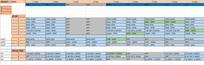 Gig Preview - Create your employee roster or workforce planning