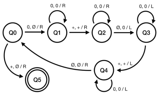 Bestseller - asset you theory of automata and compiler task