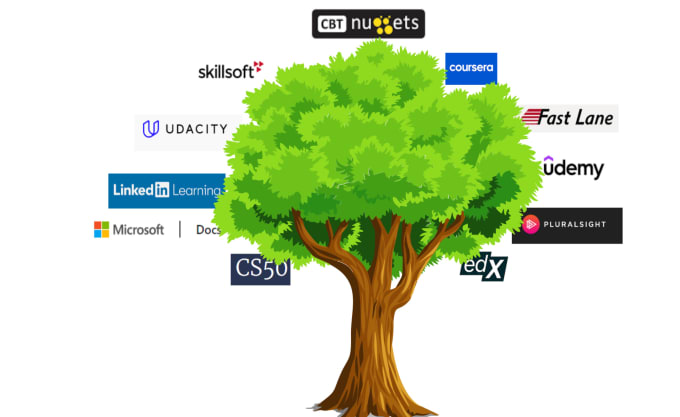 Gig Preview - Create diagrams, powerpoint presentation, and infographics