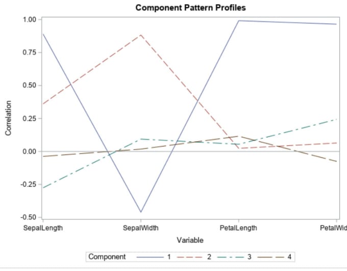 Gig Preview - Tutor you in principal component analysis in r