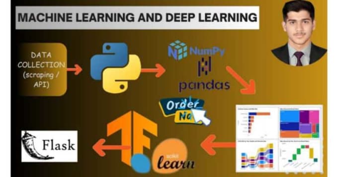 Gig Preview - Create machine learning projects using python