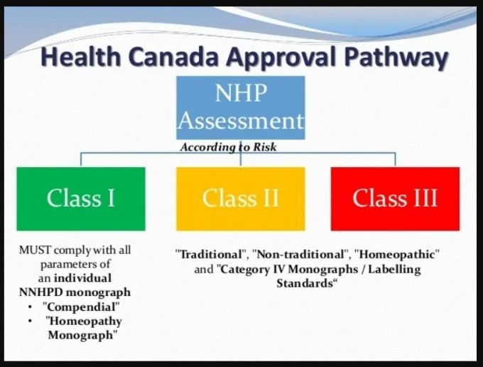 Gig Preview - Help products meet canadian compliance for cosmetics, nhps