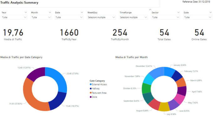 Gig Preview - Create professional dashboards in powerbi, qlik sense, qlikview and datastudio