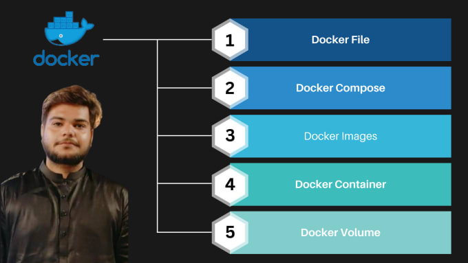 Bestseller - dockerize and deploy your application