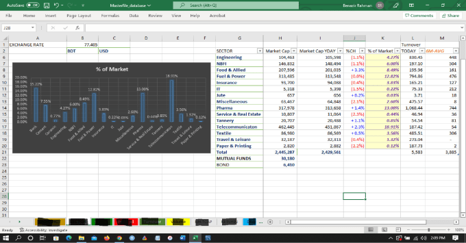 Gig Preview - Do excel formulas, power pivot, dashboards and macros