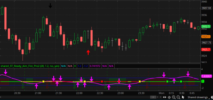 Gig Preview - Monitor your trade chart and master club, continue update buy and sell