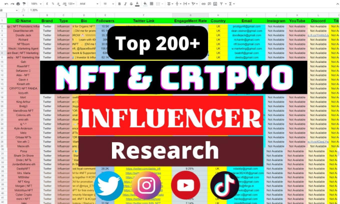 Gig Preview - Research crypto and nft twitter youtube, instagram influencers