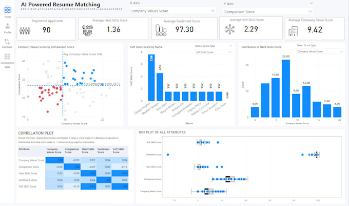 Gig Preview - Create custom business dashboards for data driven decisions