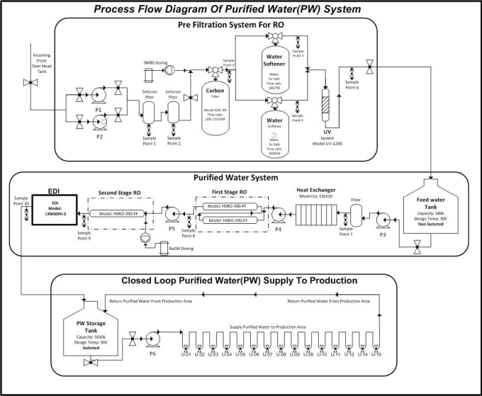 Gig Preview - Make any diagram or flow chart using ms visio and edraw max