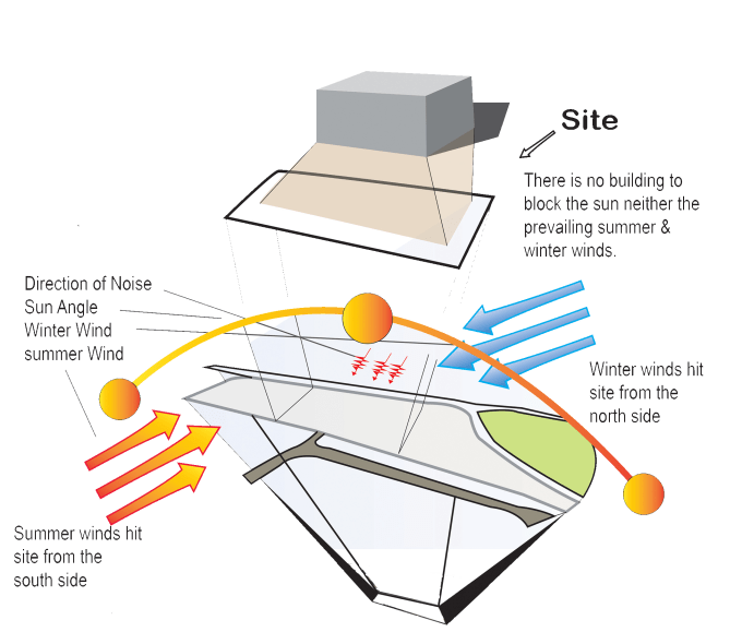 Gig Preview - Do architectural site environment analysis and maps