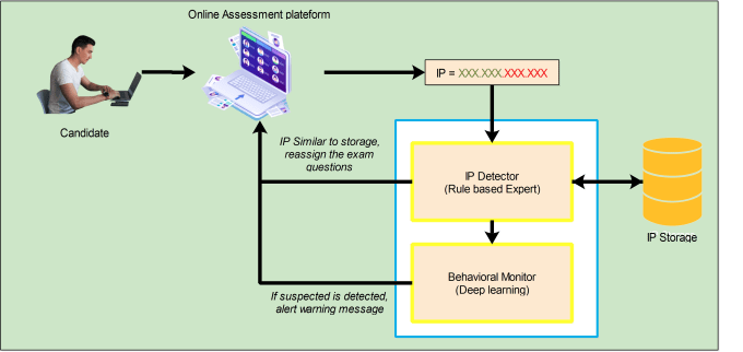 Gig Preview - Draw diagrams and figures for your documents