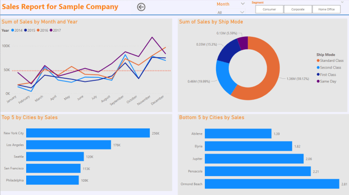 Gig Preview - Analyze your data in power bi, create a dashboard and report