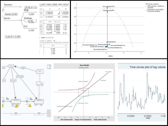 Gig Preview - Do regression analysis using stata, jamovi, minitab, r, gretl and spss