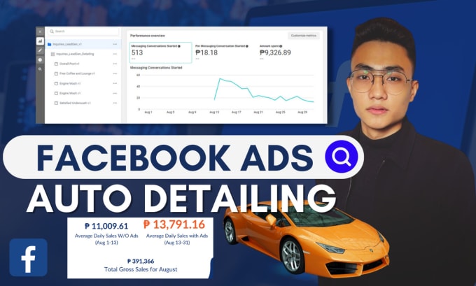 Gig Preview - Run facebook ads for your auto detailing business