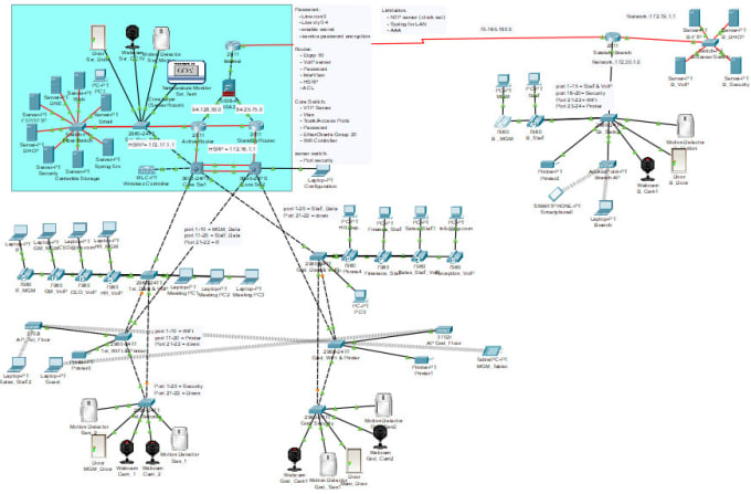 Gig Preview - Do cisco packet tracer, gns3 projects of ccna and ccnp