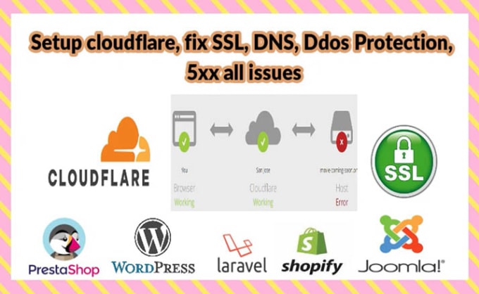 Gig Preview - Setup cloudflare free SSL certificate, CDN, dns, ddos security, wordpress SSL