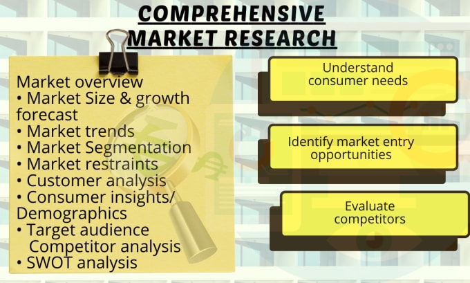 Gig Preview - Do comprehensive market research