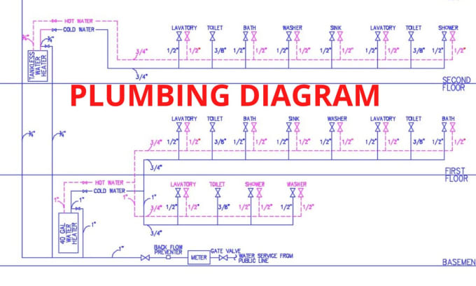 Gig Preview - Make plumbing, sewerage, drainage, gas  piping design