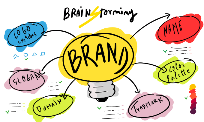 Gig Preview - Brainstorm creative brand names and build your own identity