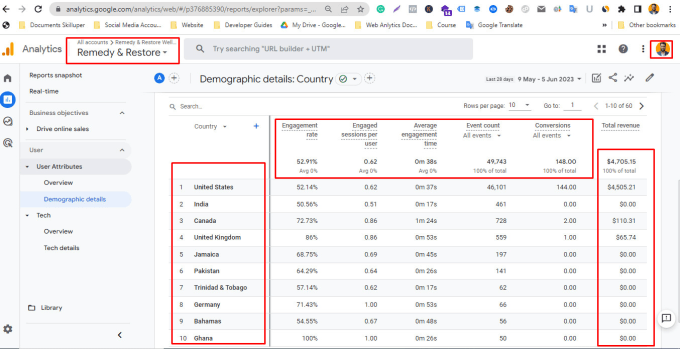 Gig Preview - Google analytics 4 setup, ga4 ecommerce tracking, ads conversion tracking, GTM