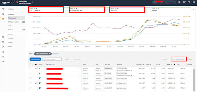 Gig Preview - Amazon to ebay dropshipping top listings