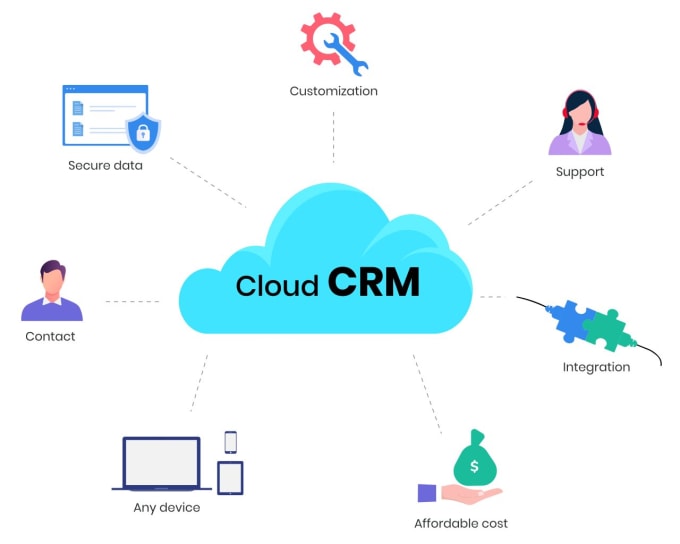 Gig Preview - Install and configure vtiger crm