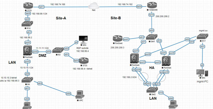 Gig Preview - Do ccna packet tracer or pnet related task