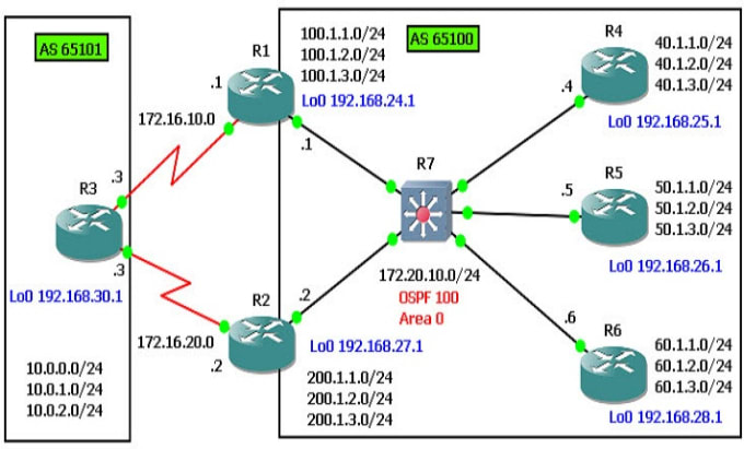 Gig Preview - Do cisco packet tracer ccna  ccnp  projects and networking tasks