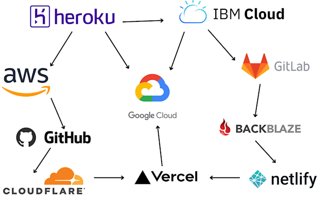 Gig Preview - Boost your seo with high da cloud stacking authority backlinks