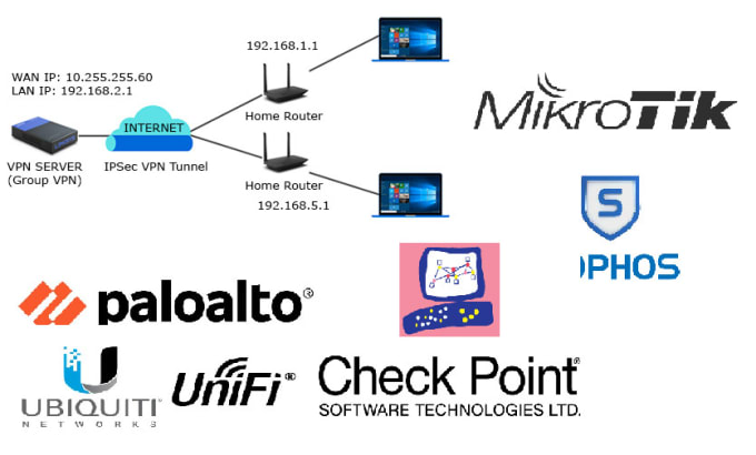 MTCNA공부자료 | Maxtic