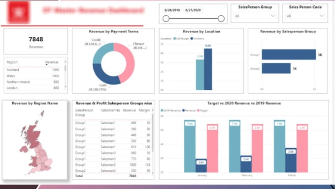 Bestseller - create interactive power bi dashboards and reports