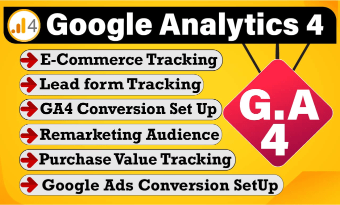 Gig Preview - Fix ga4 ecommerce tracking, google analytics 4, ga4 serverside tracking with GTM