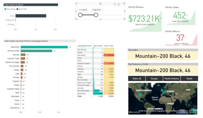 Gig Preview - Be data analyst and visualization expert of your business