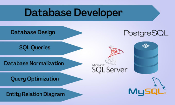 Gig Preview - Design database, sql queries for data base and er diagram