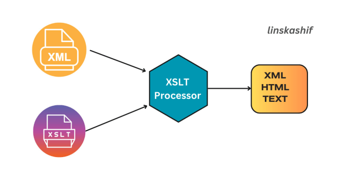 Gig Preview - Do transformation of your XML data using xslt