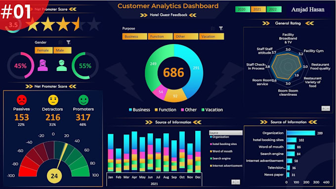 Bestseller - create interactive dashboards to drive your decisions