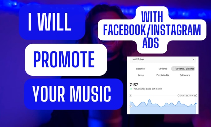 Gig Preview - Promote your song with facebook ads