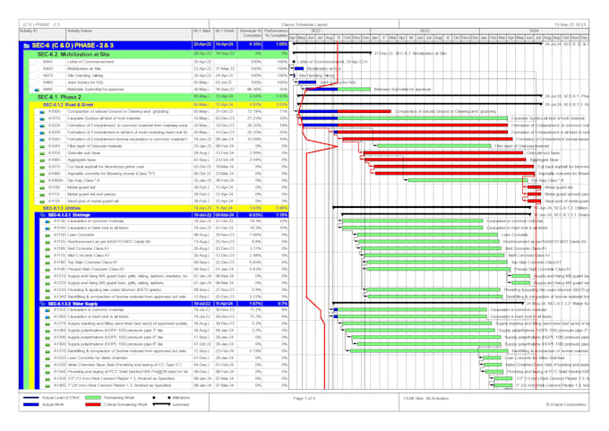 Gig Preview - Do construction schedule using primavera p6