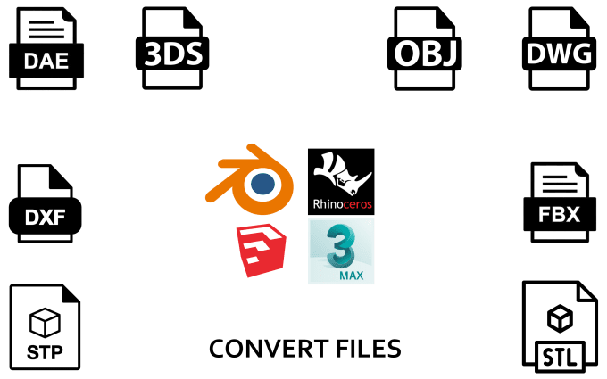 Gig Preview - Convert your 3d or 2d files to obj, dwg, fbx, dae, 3dm, 3ds and more