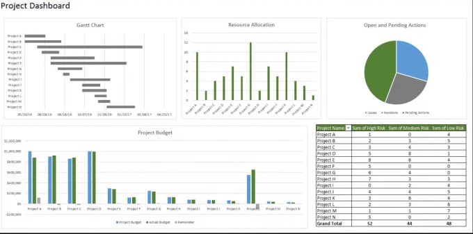 Gig Preview - Data analysis, pivotal analysis and formulation in excel