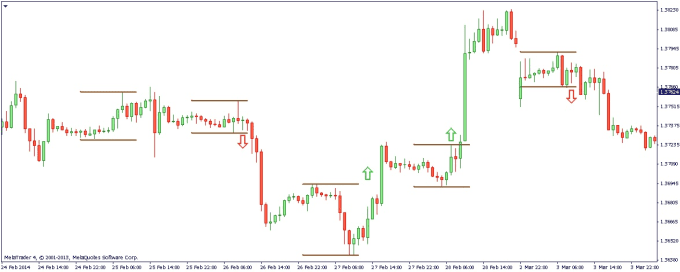 Guide to profitable forex day trading part 2 pdf