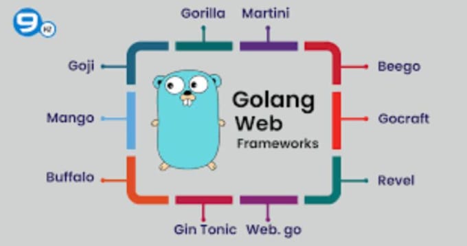 Gig Preview - Do golang backend and react,vue frontend