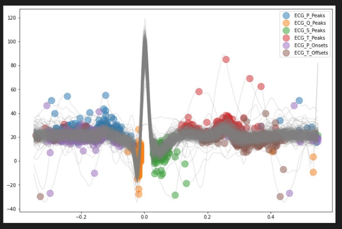 Gig Preview - Do biomedical signal processing for you in python and matlab